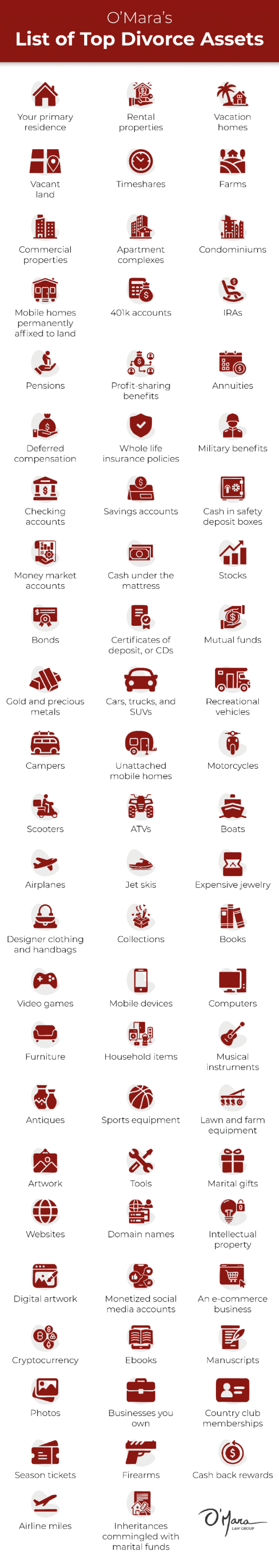 Infographics showing list of top divorce assets